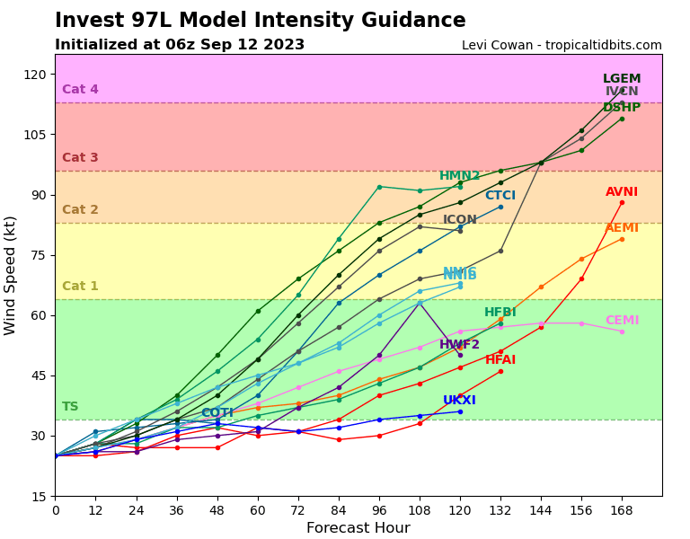 97L_intensity_latest.png.e394ecfc971d234dd6cfeb2823dc5d0b.png