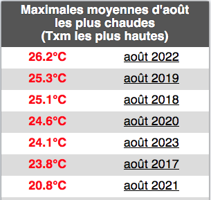 Capturedecran2023-09-03a19_25_47.png.88b8426c6daa9fd3f76972ac0545f12c.png