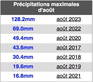 Capturedecran2023-09-03a19_26_37.png.0f827cce69b58e24cab3f5c4a5c95c68.png