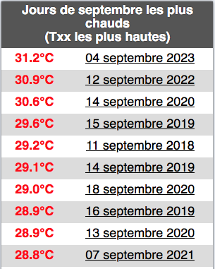 Capturedecran2023-09-04a20_51_24.png.dbe5d0bc8626607717e699ebdc89eb2d.png