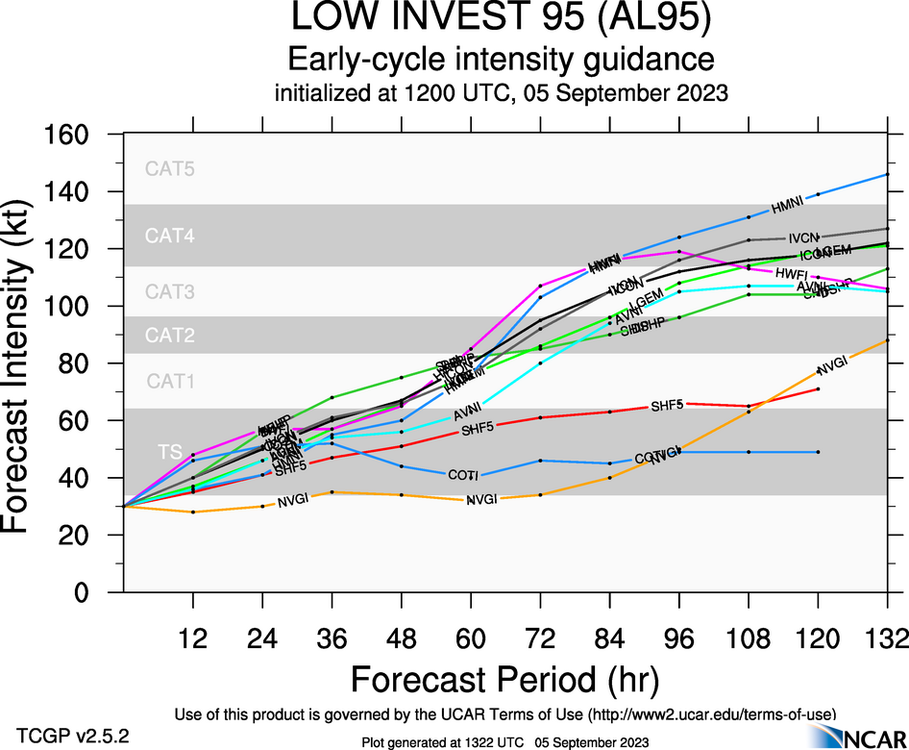 aal95_2023090512_intensity_early.thumb.png.798ba6821f4d21ea7a77cb9c90f70dd4.png