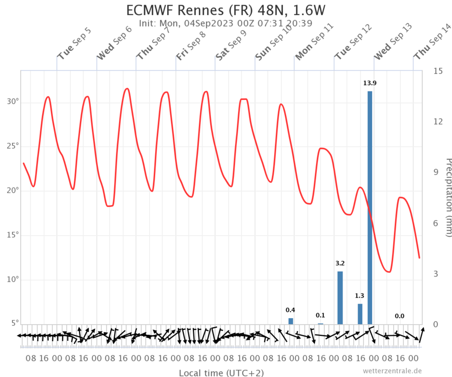 ecmwf-rennes-fr-48n-16w.thumb.png.c321678f3ba4356f66e926da62c11010.png