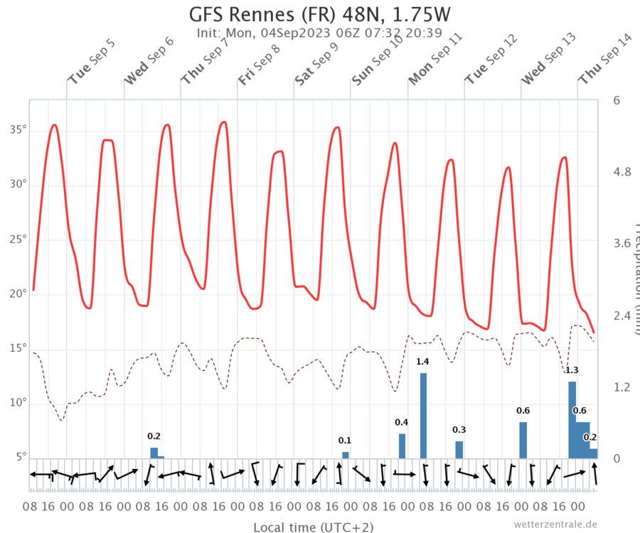 gfs-rennes-fr-48n-175w.thumb.png.fa50076bac4de52a8917ec7e2b170889.png