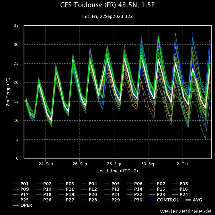 gfs-toulouse-fr-435n-15e.jpeg