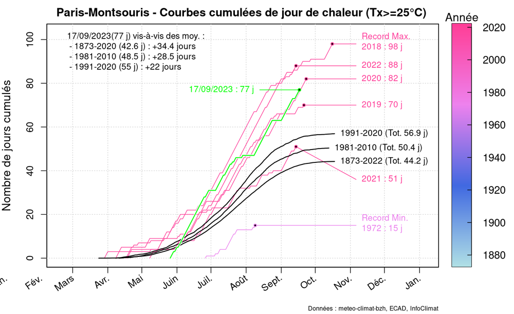 graphic_cumulative_annual_occurrence_tx_sup25.thumb.png.a49b10fd2851fcf05fcb07f7ef46972a.png