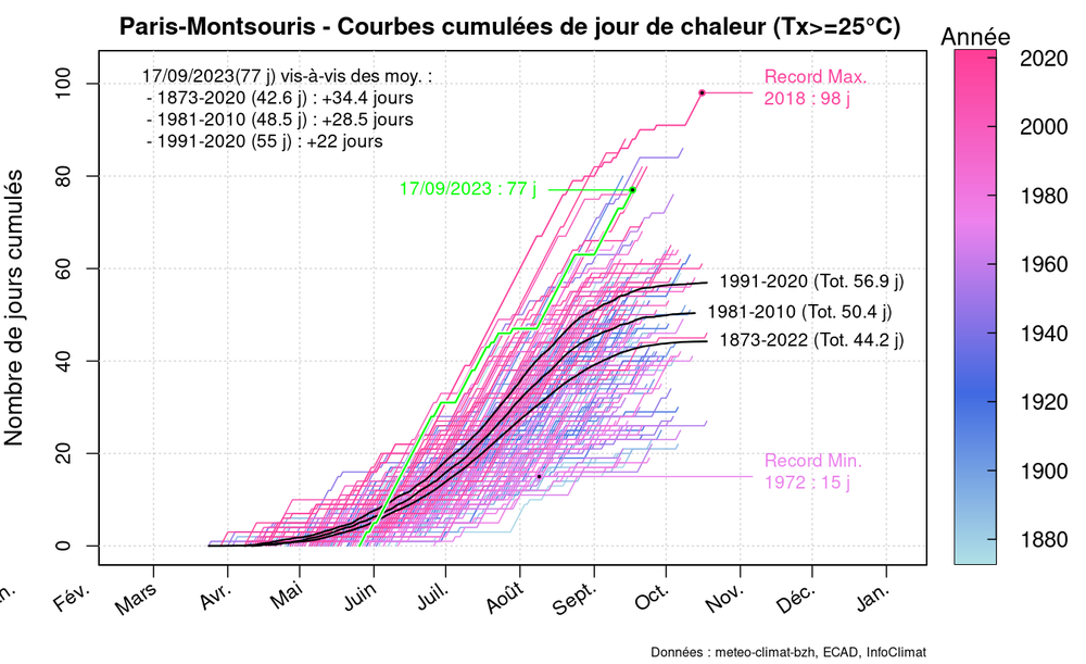 graphic_cumulative_annual_occurrence_tx_sup25_delux.thumb.png.b36b48f6b3ade5a3ca5733fce485a842.png