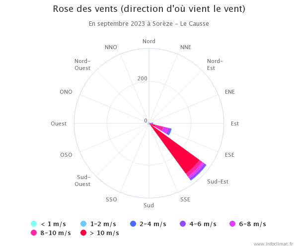 graphique_infoclimat.fr(23).png.80145dc819e5d21dc13b1e4044de287d.png