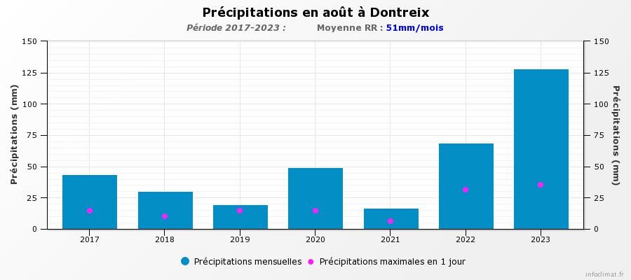 graphique_infoclimat.fr(32).jpeg.7d5b7fd3005d9a03aa19ad8e8329b8dc.jpeg