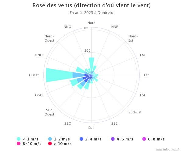 graphique_infoclimat.fr(33).jpeg.0296759627e6dffd13f0f62965b5f4b5.jpeg