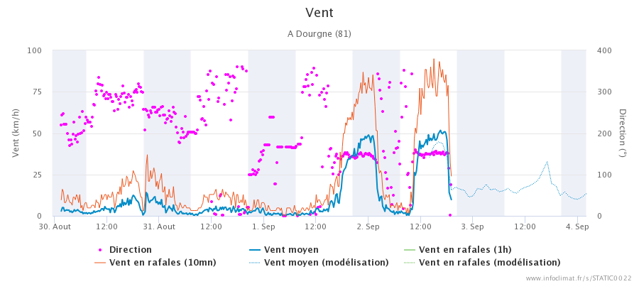 meteogram_multiSimple_hd.png.74f03394f9df903ecd2454a81122b134.png