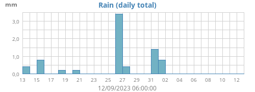 monthrain.png.18695d587d51a5cdf0b5bcdc996a5892.png