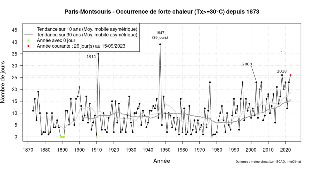 occurrence_tx_sup30_Montsouris.thumb.png.651ba98e35947599b848287005543645.png