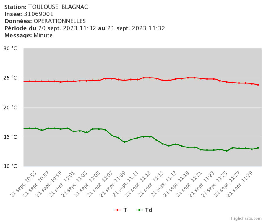 station-toulouse-blagnac.thumb.png.50e23ad08f3208c79630417140b276fd.png