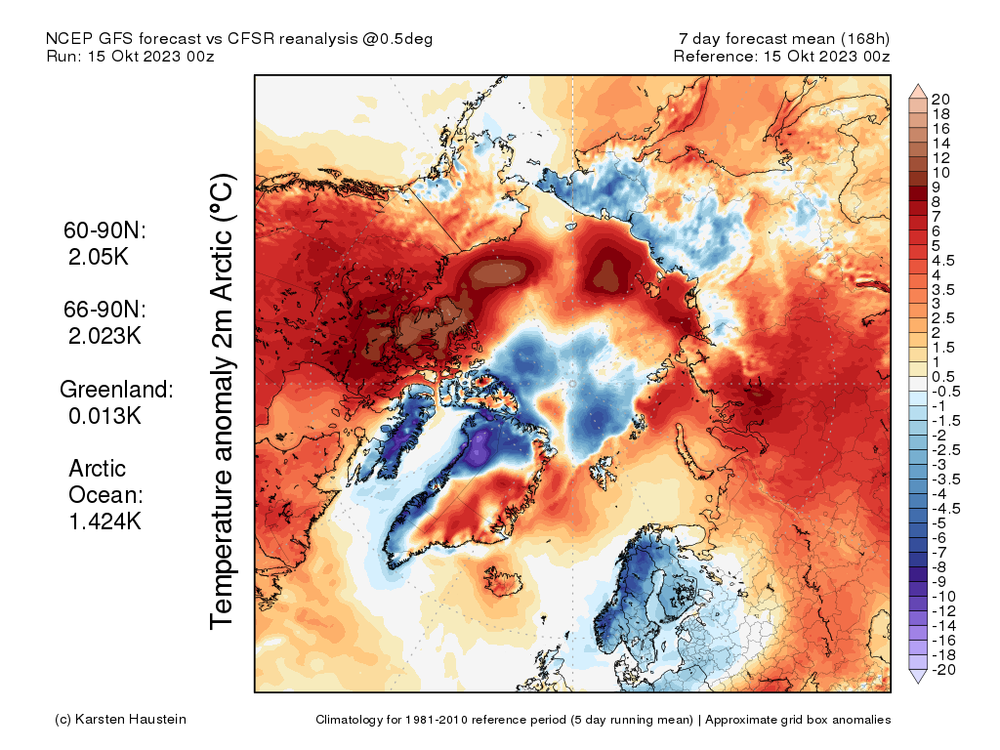 ANOM2m_mean_arctic.png