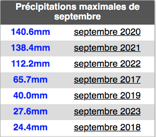 Capturedecran2023-10-01a13_34_44.png.cecb0bd1df170c139c74521836d7abd8.png