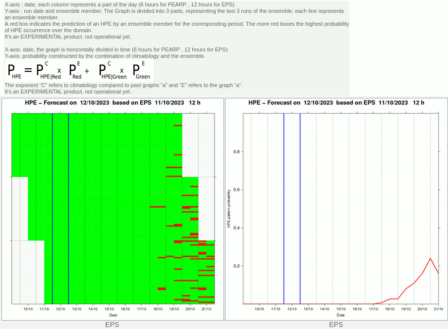 Hymex_HPE_IFSENS.png.d8827ad46d5222768208387bc4294bad.png