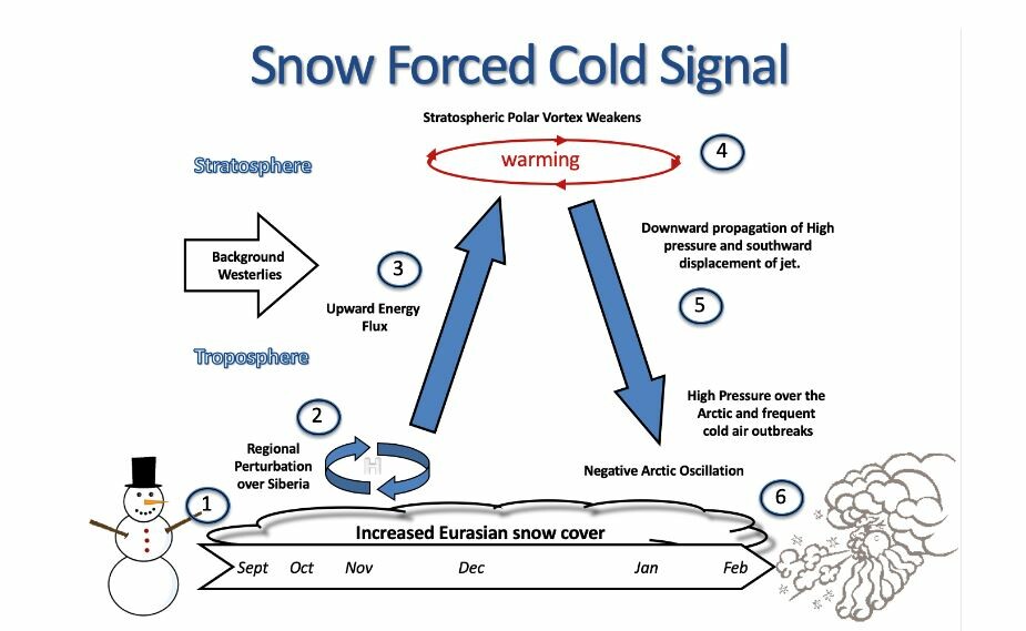 aersnowcover.JPG.6dd421d8e8413d759c295a96b0babeed.JPG