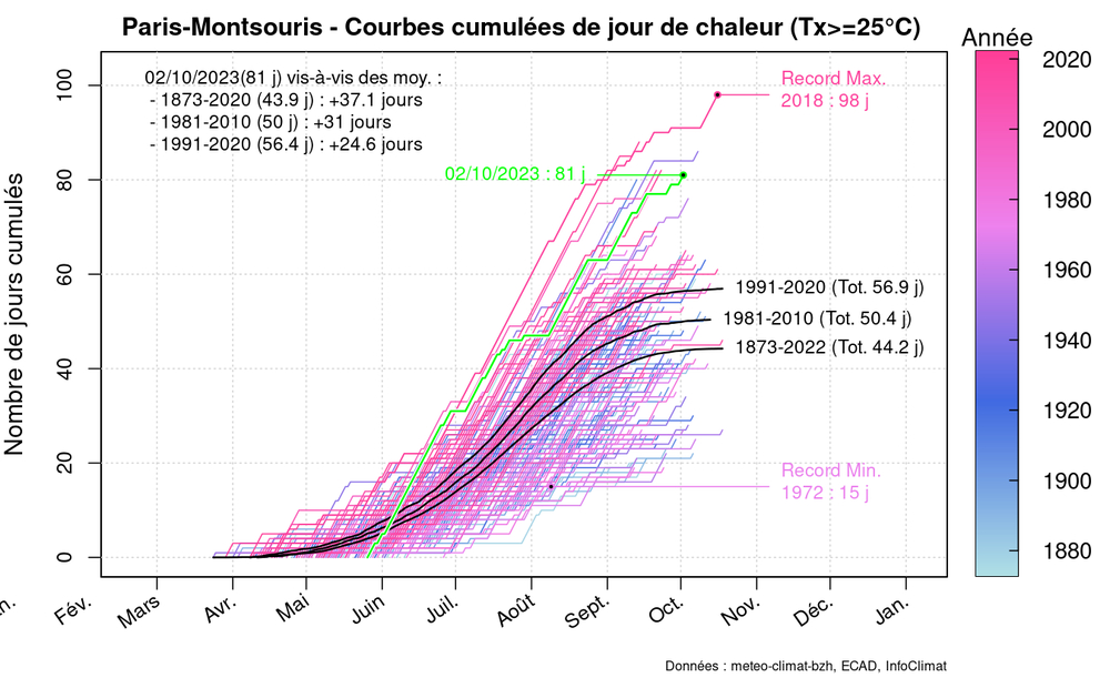 graphic_cumulative_annual_occurrence_tx_sup25_delux.thumb.png.0c7e84296aed346a5381c66e82cf28f7.png
