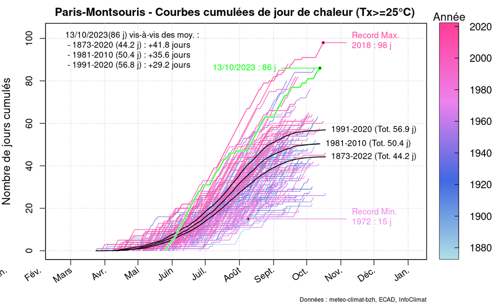 graphic_cumulative_annual_occurrence_tx_sup25_delux.thumb.png.7fe92a14d4c3e966f903dff5062ee22b.png