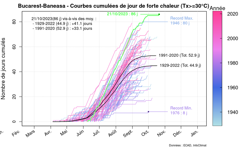 graphic_cumulative_annual_occurrence_tx_sup30_delux.thumb.png.ea9da2060c8eac2f8930ca1f7b7a28aa.png