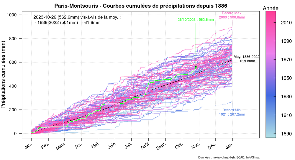 graphic_cumulative_annual_rainfall.thumb.png.8714b4ab6eb159cfd87a81457bf96ba6.png