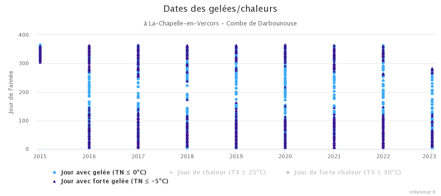 graphique_infoclimat.fr(1).png.def7934dd9f87f7982d259e323b6e21e.png