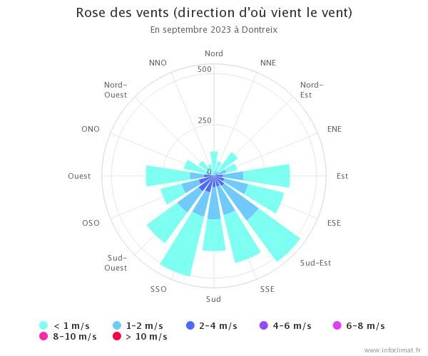 graphique_infoclimat.fr(34).jpeg.3ab4b3be2fdc392b197dcec653ac1a6c.jpeg