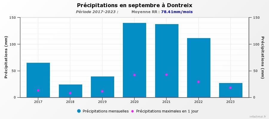 graphique_infoclimat.fr(35).jpeg.82683e4d17ba5c5cbe9314060ea6a596.jpeg