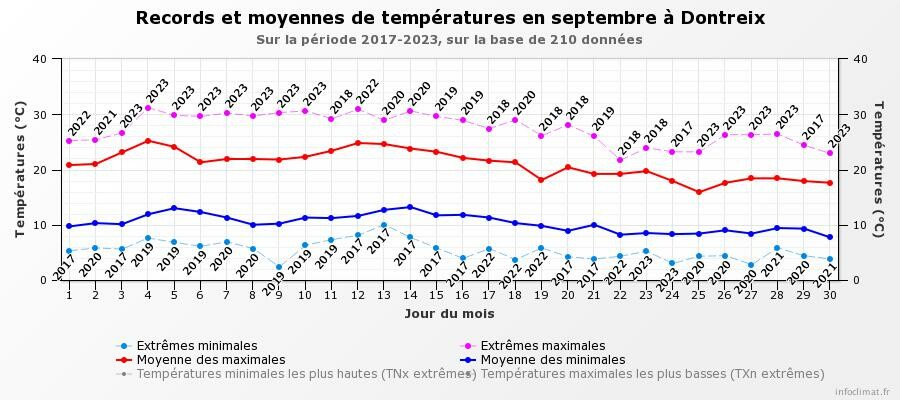 graphique_infoclimat.fr(37).jpeg.8fb260b2819eea0b0b8dd152812e6666.jpeg