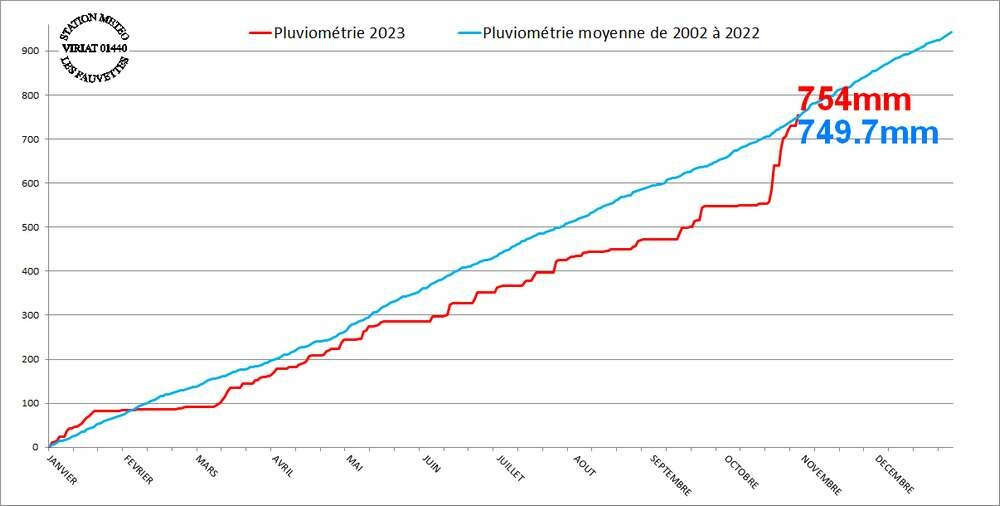 pluiean30octobre.jpg.f9b96c2a07cb950019563be59ae455a3.jpg