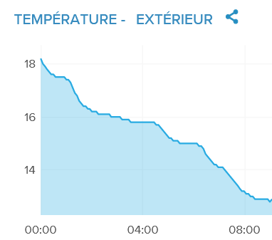 thermo14.png.109ec980fc0093dade51541953d8bcb8.png