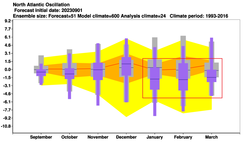 winter-forecast-2023-2024-north-atlantic-oscillation-pattern-ecmwf-monthly-breakdown-update.png