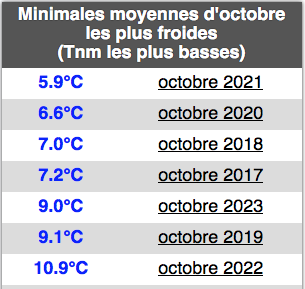 Capturedecran2023-11-01a18_07_23.png.87ae78afb9038522d5df2f3c6b0178a3.png