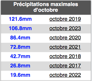 Capturedecran2023-11-01a18_08_02.png.727f30dd49f5c3c3c54e842d2d8be486.png