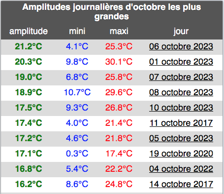 Capturedecran2023-11-01a18_08_38.png.a7efb68c97dc166120b3c42bf974b85e.png