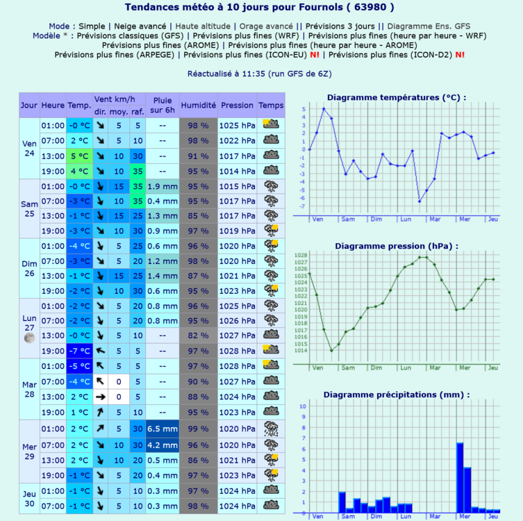 Screenshot 2023-11-20 at 14-56-58 Meteociel - Tendances météo pour Fournols ( 63980 ).png