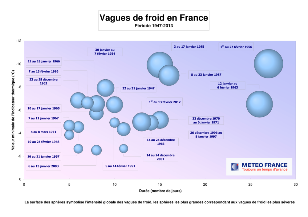 Vagues de froid.png