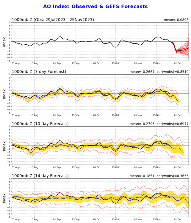 ao_gefs.sprd2(14).thumb.png.a0a109c545302fe885ac6c5962bd8104.png