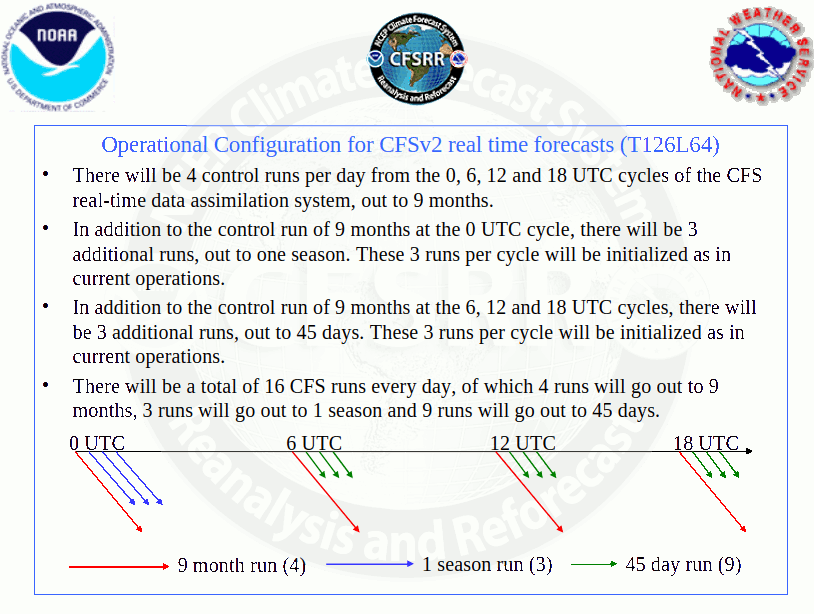 cfsv2.png.1e12f118f474c98dd256ace2772e6f5b.png