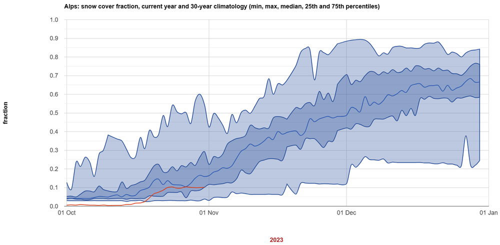 ee-chart-231031.thumb.png.e7f367a0e823cad507c5b636685a594b.png