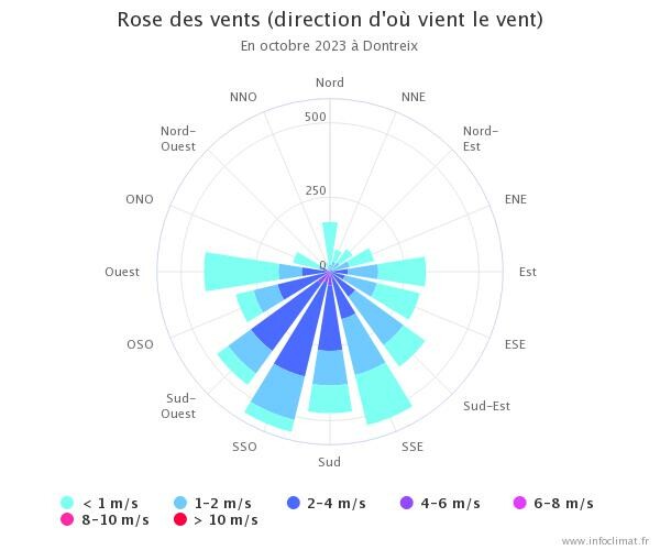 graphique_infoclimat.fr(39).jpeg.3238a02bb908317bf8a6137ea276957e.jpeg