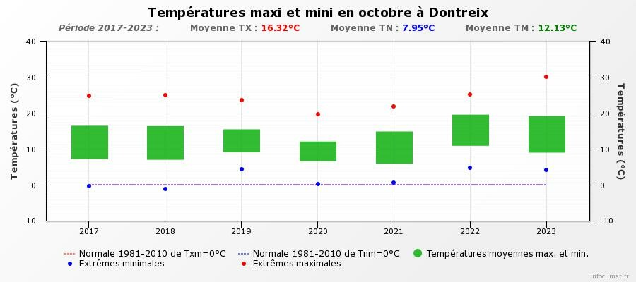 graphique_infoclimat.fr(40).jpeg.3be972b71aeb21088b2c5f9928817cb8.jpeg