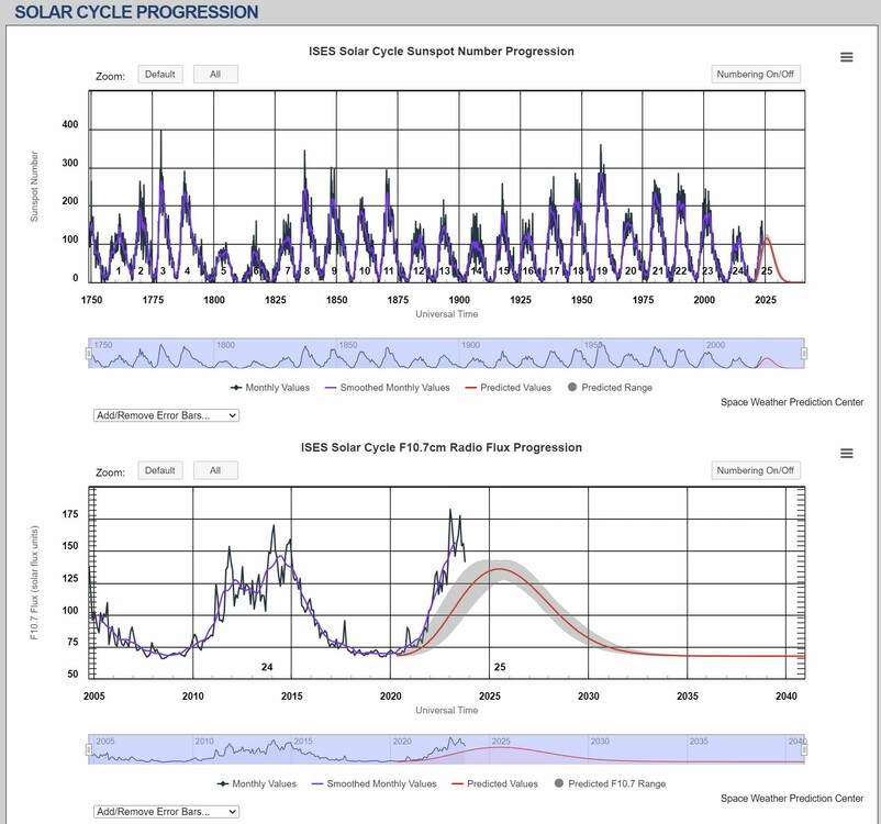 solarcycle.thumb.JPG.95f905ec28f70c751921df01e0223701.JPG