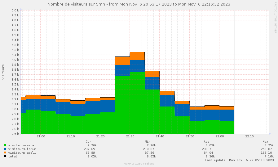 visiteursv5-pinpoint16993003971699305392.png.15d18bda674d68ba85d390b897d5e530.png