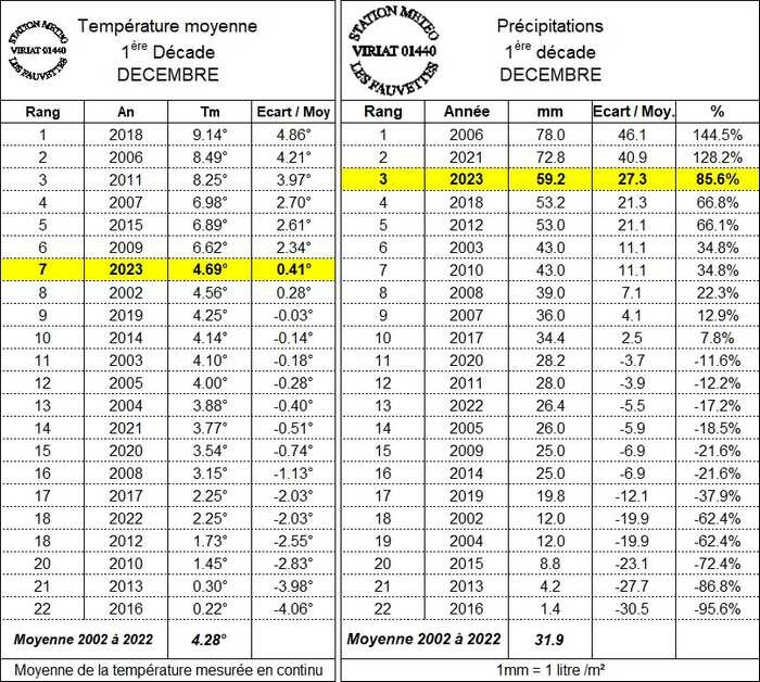 CLIMAT0DECADE1DECEMBRE.jpg.ed05cb0f8b30f5e7a97afe2fbbec8385.jpg