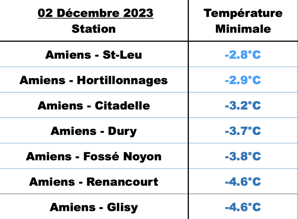 Capturedecran2023-12-04a11_18_17.thumb.png.1529db64c0935ce77b481d015af2a697.png