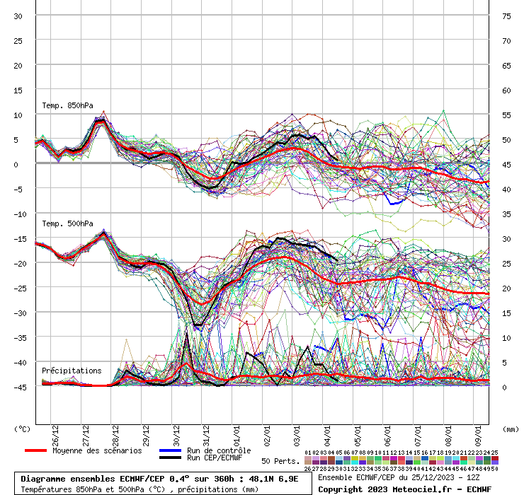 ens_ecm_graph.gif.1d505e1956c6708721b6cd633d43a26a.gif