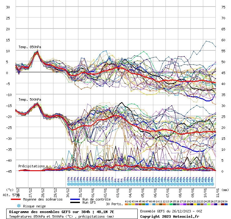 ens_gfs_graph.gif.2ec396d7c7f64783155ee21667845954.gif