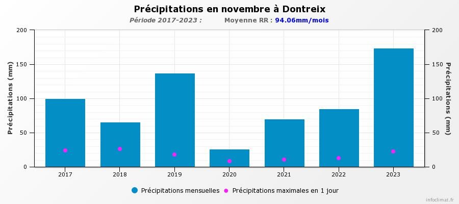 graphique_infoclimat.fr(42).jpeg.f6a6e20deca94d6ed2354d7e15b336f3.jpeg