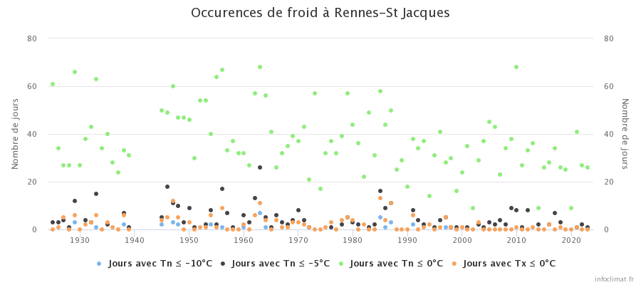 graphique_infoclimat_fr.png.7ef1dd25538c2dbc679f318b628668ee.png